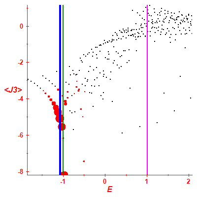 Peres lattice <J3>
